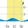 Matecumbe Key tide chart for Sunday, May 7, 2023