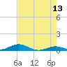 Matecumbe Key tide chart for Tuesday, June 13, 2023