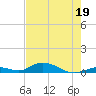 Matecumbe Key tide chart for Monday, June 19, 2023