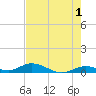 Matecumbe Key tide chart for Thursday, June 1, 2023