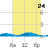 Matecumbe Key tide chart for Saturday, June 24, 2023