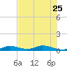Matecumbe Key tide chart for Sunday, June 25, 2023