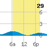 Matecumbe Key tide chart for Thursday, June 29, 2023