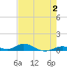 Matecumbe Key tide chart for Friday, June 2, 2023