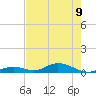 Matecumbe Key tide chart for Friday, June 9, 2023