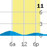 Matecumbe Key tide chart for Tuesday, July 11, 2023