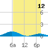 Matecumbe Key tide chart for Wednesday, July 12, 2023