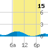 Matecumbe Key tide chart for Saturday, July 15, 2023