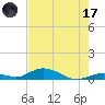 Matecumbe Key tide chart for Monday, July 17, 2023