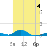 Matecumbe Key tide chart for Tuesday, July 4, 2023
