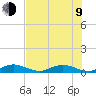 Matecumbe Key tide chart for Sunday, July 9, 2023