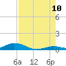 Matecumbe Key tide chart for Thursday, August 10, 2023