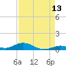 Matecumbe Key tide chart for Sunday, August 13, 2023