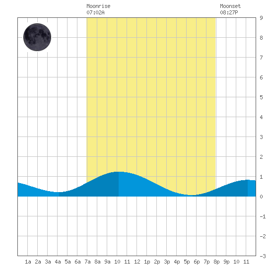 Matecumbe Key tide chart for Wednesday, August 16, 2023