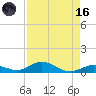 Matecumbe Key tide chart for Wednesday, August 16, 2023