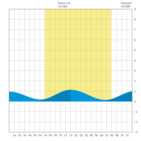 Matecumbe Key tide chart for Saturday, August 19, 2023