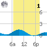 Matecumbe Key tide chart for Tuesday, August 1, 2023