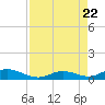 Matecumbe Key tide chart for Tuesday, August 22, 2023