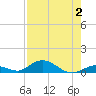 Matecumbe Key tide chart for Wednesday, August 2, 2023