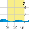 Matecumbe Key tide chart for Monday, August 7, 2023