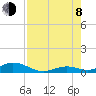 Matecumbe Key tide chart for Tuesday, August 8, 2023