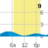 Matecumbe Key tide chart for Wednesday, August 9, 2023