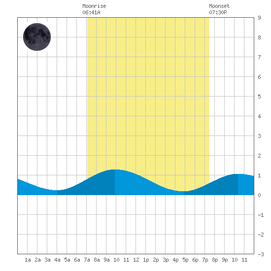 Matecumbe Key tide chart for Thursday, September 14, 2023