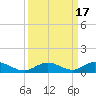 Matecumbe Key tide chart for Sunday, September 17, 2023