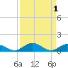 Matecumbe Key tide chart for Friday, September 1, 2023