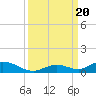 Matecumbe Key tide chart for Wednesday, September 20, 2023