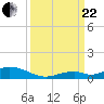 Matecumbe Key tide chart for Friday, September 22, 2023