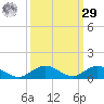 Matecumbe Key tide chart for Friday, September 29, 2023
