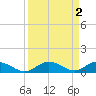Matecumbe Key tide chart for Saturday, September 2, 2023