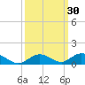 Matecumbe Key tide chart for Saturday, September 30, 2023