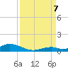 Matecumbe Key tide chart for Thursday, September 7, 2023