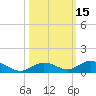 Matecumbe Key tide chart for Sunday, October 15, 2023