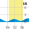Matecumbe Key tide chart for Monday, October 16, 2023
