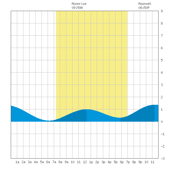 Matecumbe Key tide chart for Tuesday, October 17, 2023