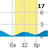 Matecumbe Key tide chart for Tuesday, October 17, 2023