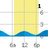 Matecumbe Key tide chart for Sunday, October 1, 2023