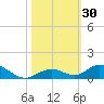 Matecumbe Key tide chart for Monday, October 30, 2023