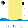 Matecumbe Key tide chart for Friday, October 6, 2023