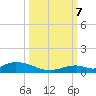 Matecumbe Key tide chart for Saturday, October 7, 2023