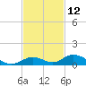 Matecumbe Key tide chart for Sunday, November 12, 2023
