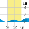 Matecumbe Key tide chart for Wednesday, November 15, 2023