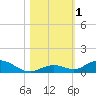 Matecumbe Key tide chart for Wednesday, November 1, 2023