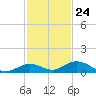 Matecumbe Key tide chart for Friday, November 24, 2023