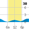 Matecumbe Key tide chart for Thursday, November 30, 2023