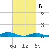 Matecumbe Key tide chart for Monday, November 6, 2023