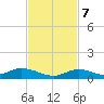 Matecumbe Key tide chart for Tuesday, November 7, 2023